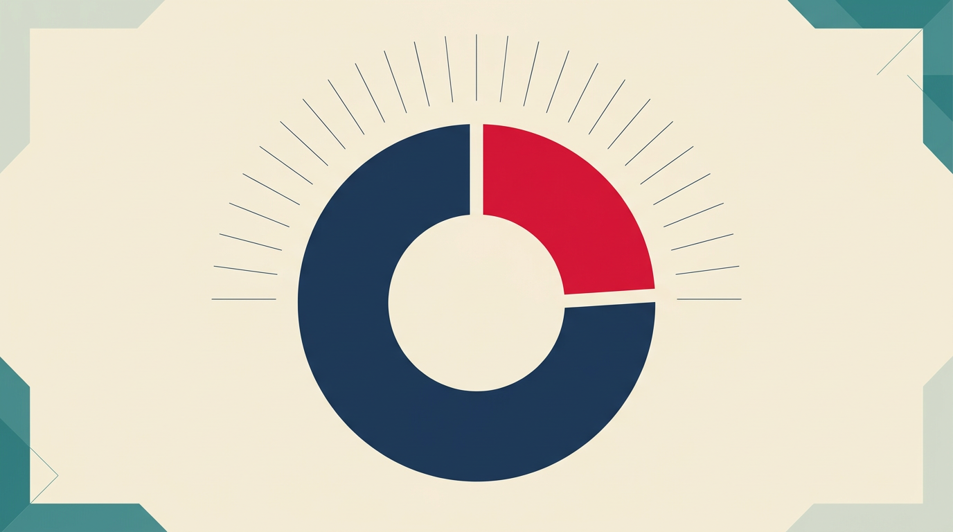 Obligatórna a überobligatórna časť BVG — donut chart rozdelenia